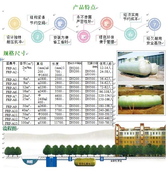 右江玻璃钢化粪池